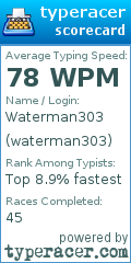 Scorecard for user waterman303