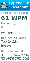 Scorecard for user watermana