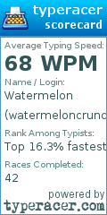Scorecard for user watermeloncrunch