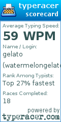 Scorecard for user watermelongelato