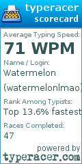 Scorecard for user watermelonlmao