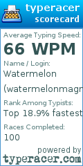 Scorecard for user watermelonmagnetar