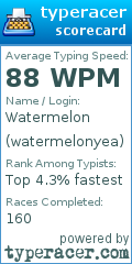 Scorecard for user watermelonyea