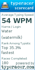Scorecard for user watermilk