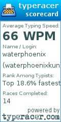 Scorecard for user waterphoenixkun