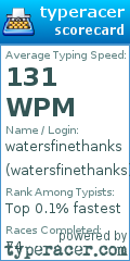 Scorecard for user watersfinethanks