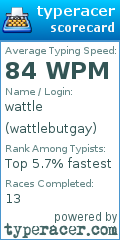 Scorecard for user wattlebutgay