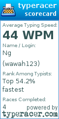 Scorecard for user wawah123