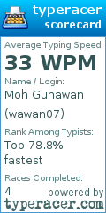 Scorecard for user wawan07