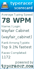 Scorecard for user wayfair_cabinet