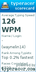 Scorecard for user waynelin14