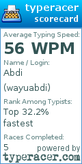 Scorecard for user wayuabdi