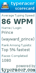 Scorecard for user wayward_prince