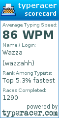 Scorecard for user wazzahh