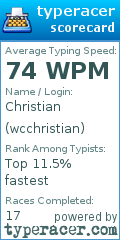 Scorecard for user wcchristian