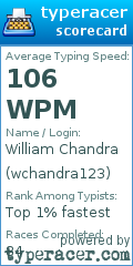 Scorecard for user wchandra123