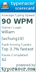 Scorecard for user wchung19