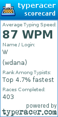 Scorecard for user wdana