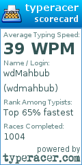 Scorecard for user wdmahbub