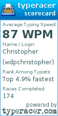 Scorecard for user wdpchristopher