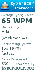 Scorecard for user weakman54