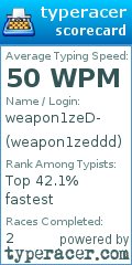 Scorecard for user weapon1zeddd