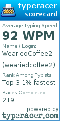 Scorecard for user weariedcoffee2