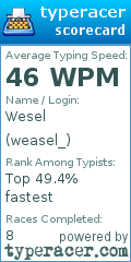 Scorecard for user weasel_