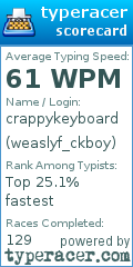 Scorecard for user weaslyf_ckboy