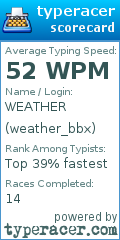 Scorecard for user weather_bbx