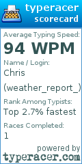 Scorecard for user weather_report_