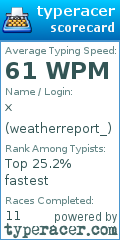 Scorecard for user weatherreport_