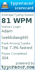 Scorecard for user webbdawg99