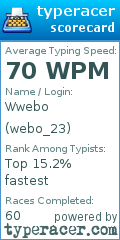 Scorecard for user webo_23