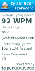 Scorecard for user websitewastaken