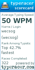 Scorecard for user wecsog