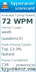 Scorecard for user weebmc5