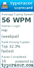 Scorecard for user weebpal