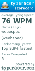 Scorecard for user weebspec