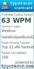 Scorecard for user weebuspeebus42069