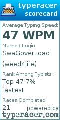 Scorecard for user weed4life