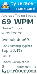 Scorecard for user weedledee69