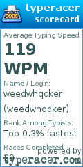 Scorecard for user weedwhqcker