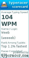 Scorecard for user weeeeb