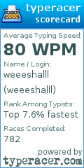 Scorecard for user weeeshalll