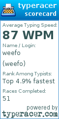 Scorecard for user weefo