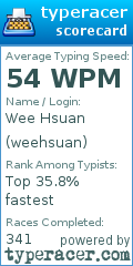 Scorecard for user weehsuan