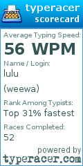 Scorecard for user weewa