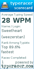 Scorecard for user weezerstan