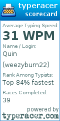 Scorecard for user weezyburn22